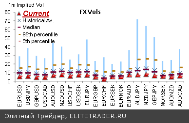 Волатильность расставит все точки над i