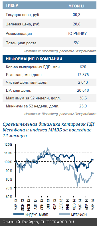 МегаФон Высокая выручка, но прибыль под давлением. Сильный прогноз сохранен
