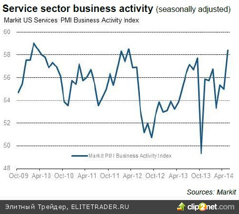 Потенциал роста видится весьма скромным