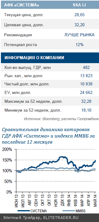 АФК «Система» Ждем сильные результаты в рублях, но снижение долларовой выручки