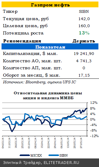 Инвесторы ожидают смягчения от ЕЦБ