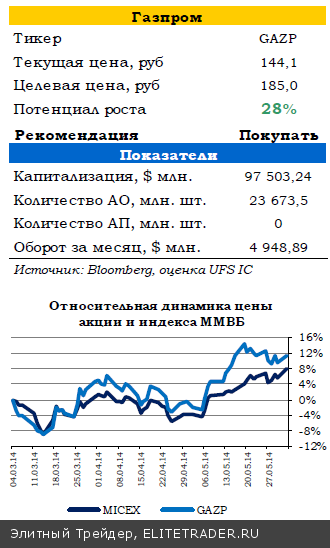 Инвесторы ожидают смягчения от ЕЦБ