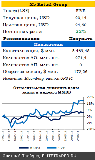Инвесторы ожидают смягчения от ЕЦБ
