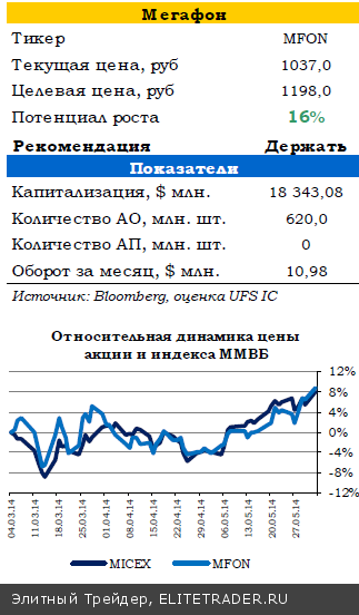 Инвесторы ожидают смягчения от ЕЦБ
