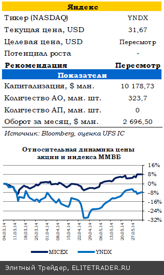 Инвесторы ожидают смягчения от ЕЦБ