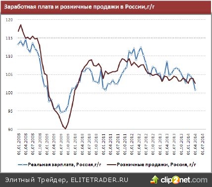 Встряска денежной системы России после конфликта с Украиной продлит замедление в экономике