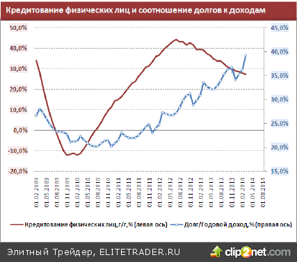 Встряска денежной системы России после конфликта с Украиной продлит замедление в экономике
