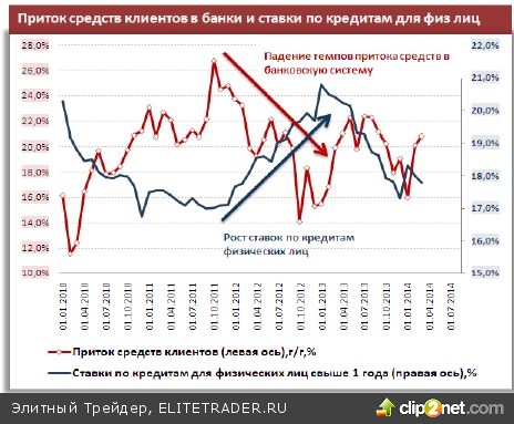 Встряска денежной системы России после конфликта с Украиной продлит замедление в экономике