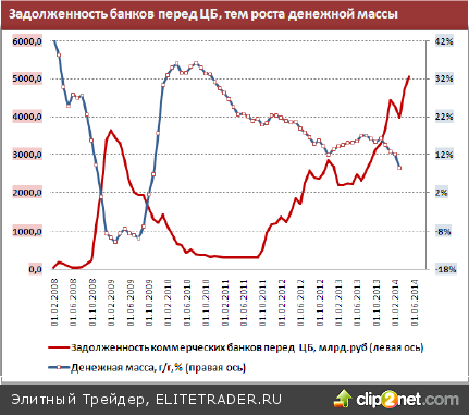 Встряска денежной системы России после конфликта с Украиной продлит замедление в экономике