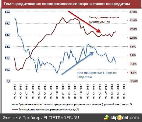 Встряска денежной системы России после конфликта с Украиной продлит замедление в экономике
