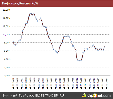 Встряска денежной системы России после конфликта с Украиной продлит замедление в экономике