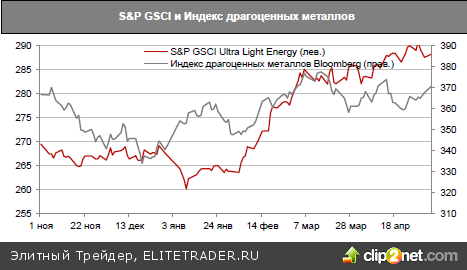 В центре внимания инвесторов по-прежнему остается Украина, но вектор с противостояния на востоке смещается в сторону газовых вопросов