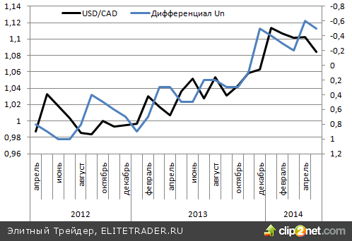 «Канадец» уходит из геополитики