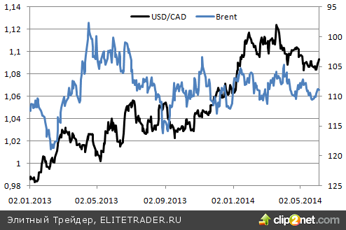 «Канадец» уходит из геополитики