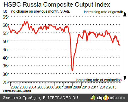 Постмаркет: Сейчас не лучшее время для активных действий