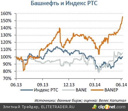 Башнефть Кэш-машина Системы Башнефть Кэш-машина Системы