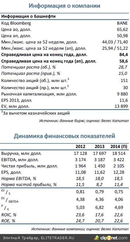 Башнефть Кэш-машина Системы Башнефть Кэш-машина Системы