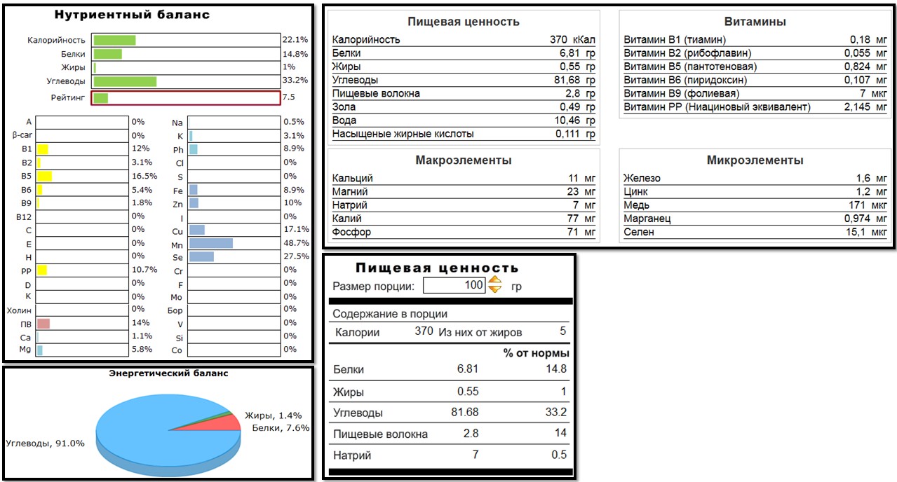 white rice nutritional value