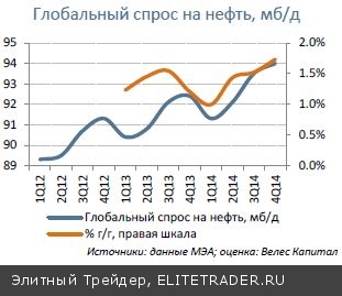 Ситуация на Украине в последнее время все меньше оказывает влияние на Россию и отечественный рынок