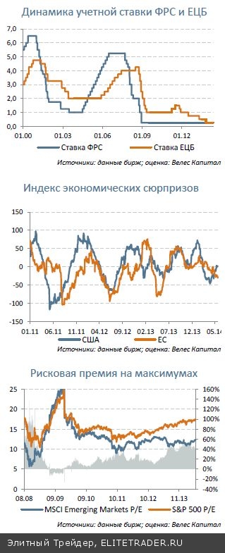 Ситуация на Украине в последнее время все меньше оказывает влияние на Россию и отечественный рынок