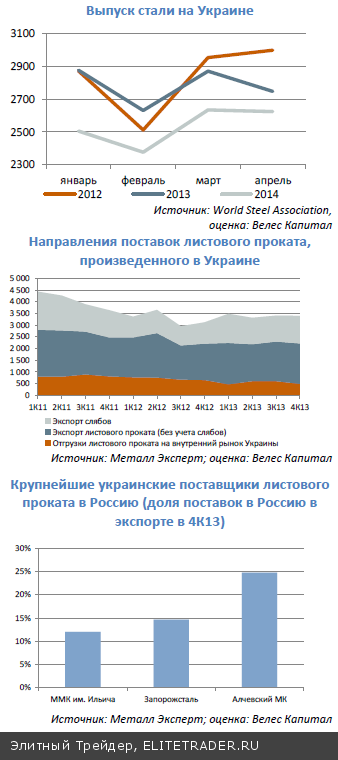 Черная металлургия:  Влияние украинского кризиса