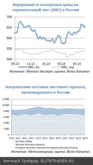 Черная металлургия:  Влияние украинского кризиса