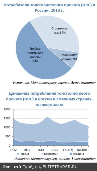 Черная металлургия:  Влияние украинского кризиса