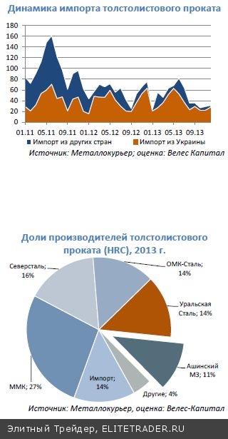 Черная металлургия:  Влияние украинского кризиса