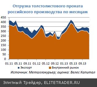 Черная металлургия:  Влияние украинского кризиса