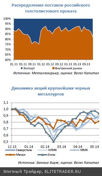 Черная металлургия:  Влияние украинского кризиса