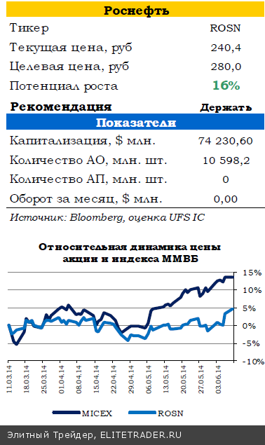 Минфин России прогнозирует рост ВВП в III квартале