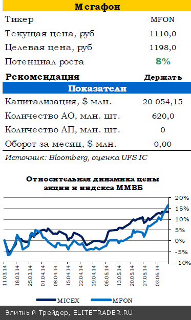 Минфин России прогнозирует рост ВВП в III квартале