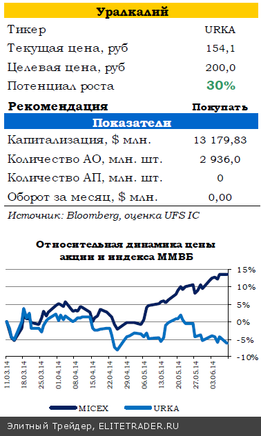 Минфин России прогнозирует рост ВВП в III квартале