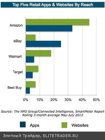 Прогноз Всемирного Банка послужил поводом для просадки фьючерсов