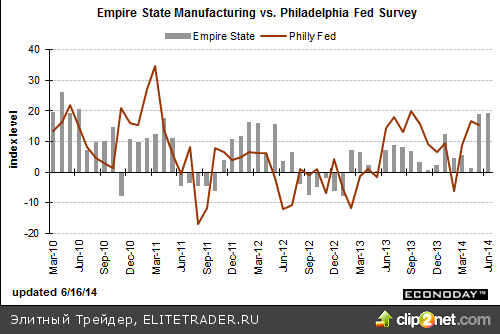 Геополитические риски опять на повестке дня