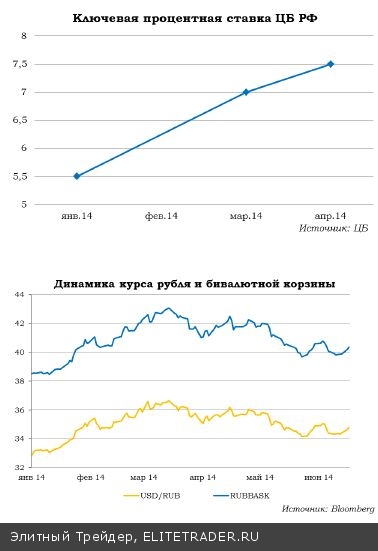 Ставка осталась прежней, но риторика регулятора насторожила