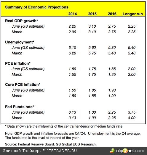 Заседание ФРС: На какие аспекты стоит обратить внимание инвесторам