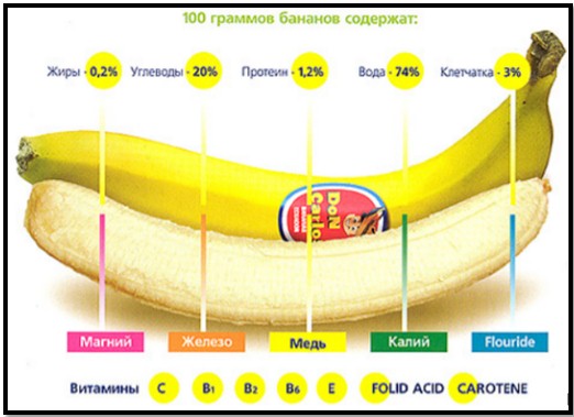 Как лечить импотенцию вызванную курением