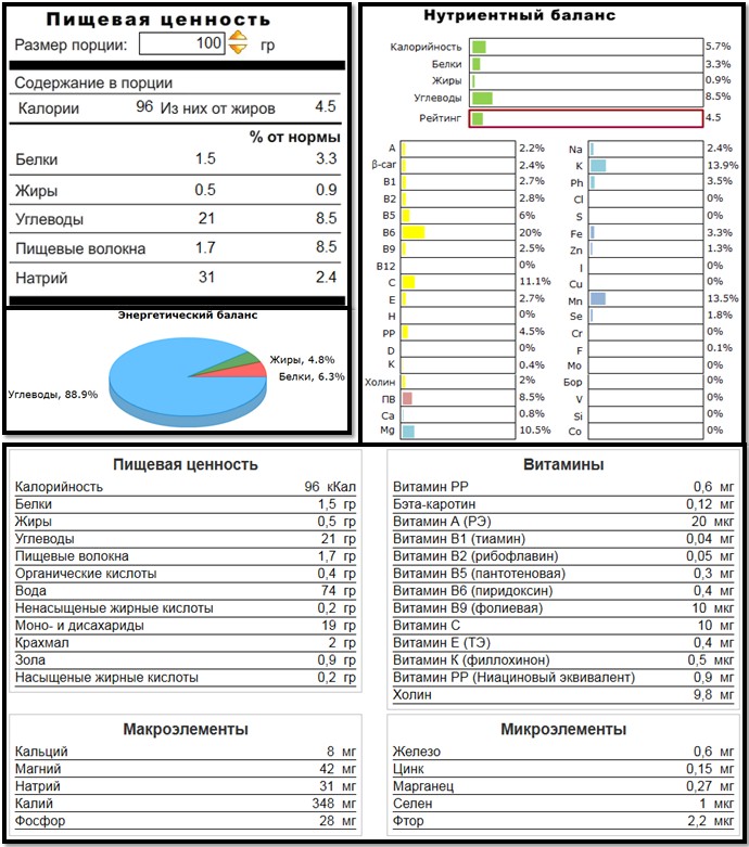 nutritional value of bananas nutritional value of bananas