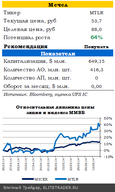 Комментарии главы ФРС удовлетворили ожидания инвесторов