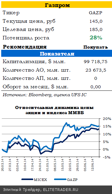 Комментарии главы ФРС удовлетворили ожидания инвесторов