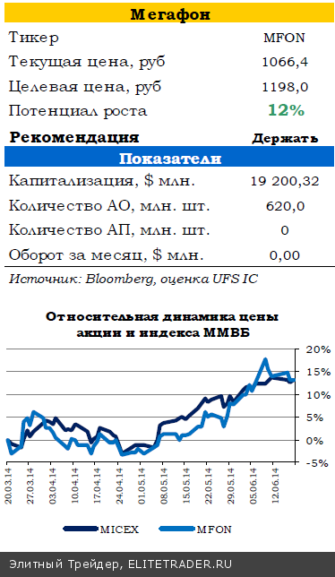 Комментарии главы ФРС удовлетворили ожидания инвесторов