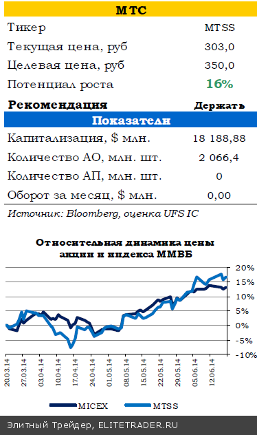 Комментарии главы ФРС удовлетворили ожидания инвесторов