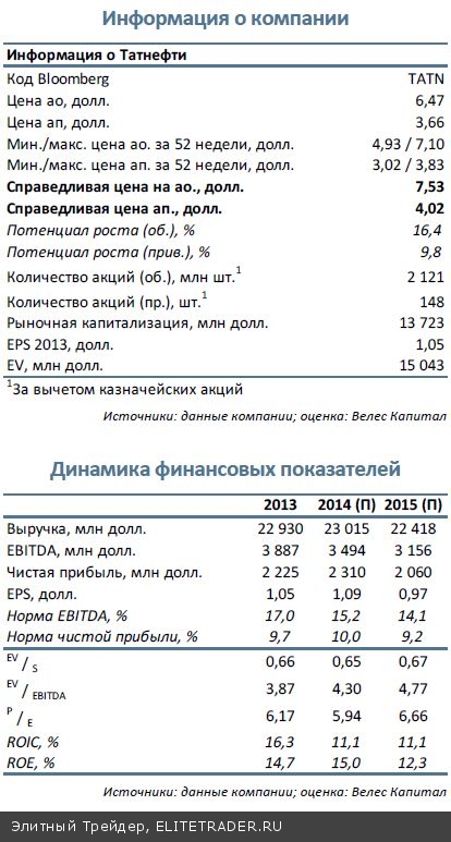 Татнефть Доллар и гидрокрекинг Татнефть Доллар и гидрокрекинг