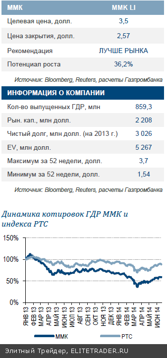 ММК Ожидается умеренное снижение EBITDA