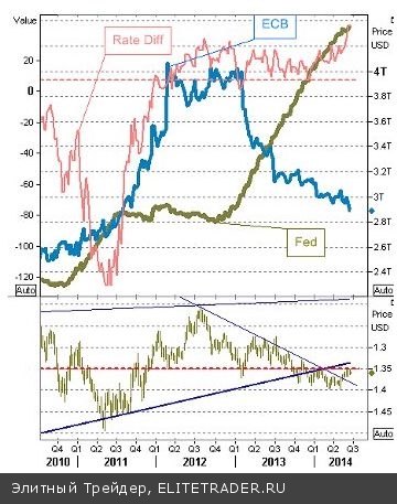 Реакция ФРС на всплеск инфляции в США, действия ЕЦБ, новый пик нефти - заколдованный круг или что-то новое?