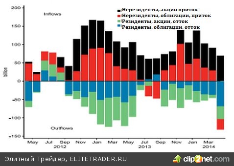 Евро оказался в плену иллюзий