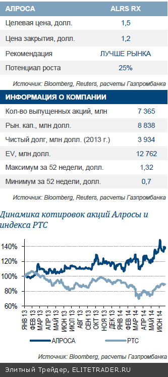 Алроса Сильные результаты за 1К14 подтверждают наш позитивный взгляд на компанию
