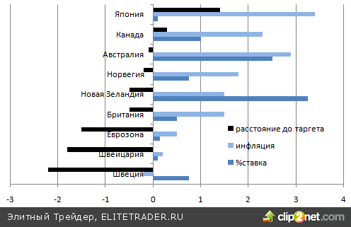 В моде сильный доллар