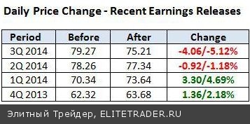 У инвесторов выработался иммунитет к негативным новостям